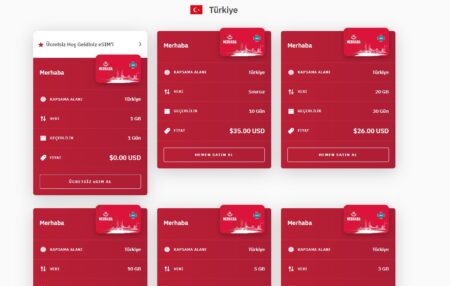 Airalo ile Seyahatte Bağlantı Problemlerine Son!